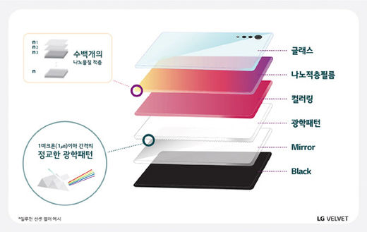 색상 차별화 전략 내민 LG벨벳폰…‘만지고 싶은 디자인’ 개발 스토리