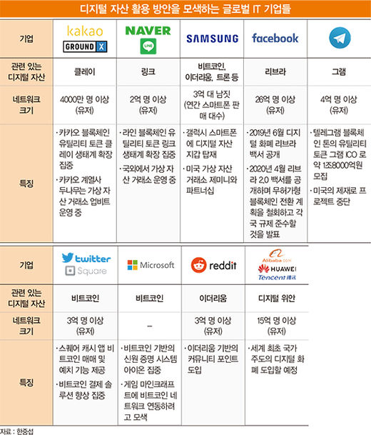 카카오 클레이에는 없고 비트코인에는 있는 것