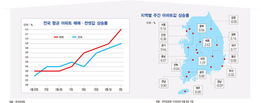 OECD, 올해 한국 경제성장률 -1.2% 전망