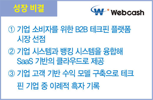 웹케시, 핀테크 상장 1호…B2B 금융에서 경쟁력 갖춰