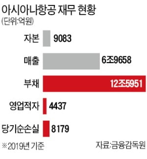 HDC현산 "아시아나 인수조건 원점 재검토" 속내는?