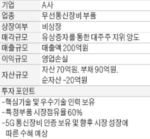 年매출 200억 무선통신장비 부품社 매물로