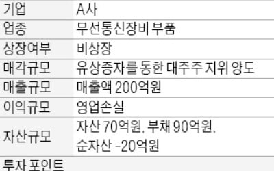 年매출 200억 무선통신장비 부품社 매물로