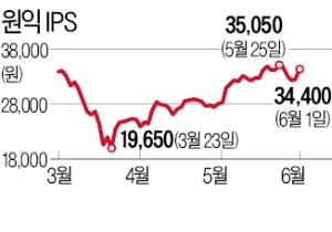 삼성전자發 8조 투자 '희소식'…반도체 장비·소재株 함박웃음