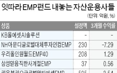 KB운용, AI가 운용하는 'EMP 펀드'출시