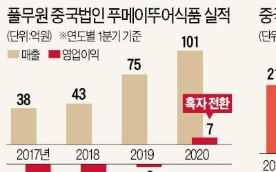 中 진출 10년 만에…'두부왕국' 사로잡은 풀무원