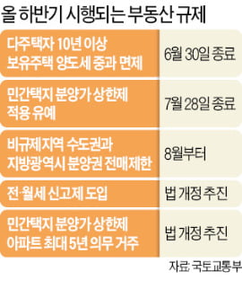 8월부터 수도권 비규제지역·지방광역시도 분양권 전매제한