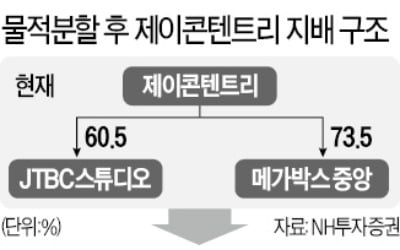 드라마 부문 떼내…제이콘텐트리 다시 '뜀박질'