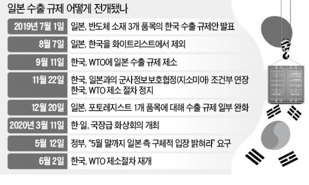 정부 "日 수출규제, WTO 제소 절차 재개"