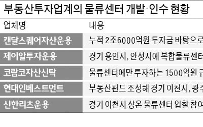 자산운용사 '수도권 물류센터' 쟁탈전