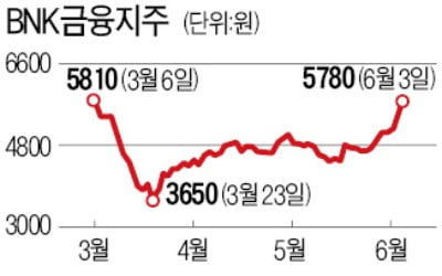 'LNG船 수주 잭팟'에 활짝 웃는 BNK금융지주