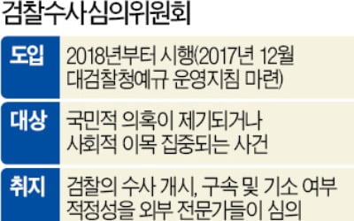 수사심의위, 檢 중립성 위해 탄생…외부전문가 150~250명