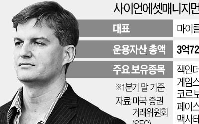 영화 '빅쇼트' 실존 주인공의 '역발상 바이코리아' 대박