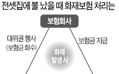 임차인에 불리한 화재보험 '손질'