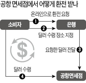 10월부터 '언택트 환전'…"딩동! 달러 택배 왔습니다"