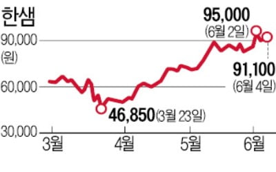 美 애플·MS 부럽지않은 홈디포…한샘·현대리바트도 따라갈까