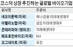 코로나로 관심 '쑥쑥'…국내외 바이오社, 코스닥으로 진격