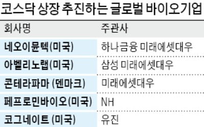 코로나로 관심 '쑥쑥'…국내외 바이오社, 코스닥으로 진격