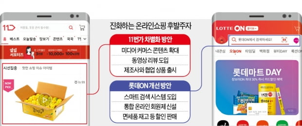 '무엇을 살지' 다 아는 롯데ON…'쇼핑계 유튜브' 노리는 11번가