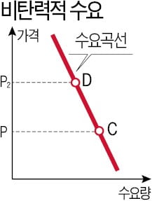 완전경쟁 시장서 대박 난 '마형사의 왕갈비 통닭'…미투 브랜드가 없다니…