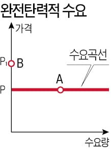 완전경쟁 시장서 대박 난 '마형사의 왕갈비 통닭'…미투 브랜드가 없다니…