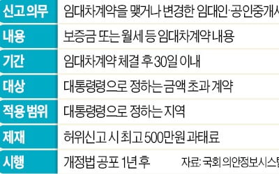 "전·월세 실거래가로 밝혀라"…'임대차 신고제' 다시 추진