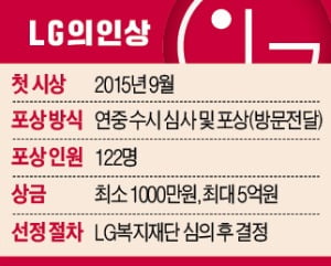 이 한마디에 'LG의인상' 시작됐다