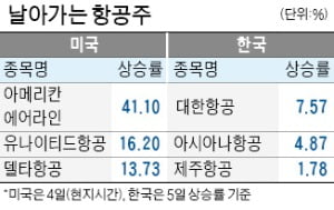 中 국제선 운항 허가에…날개 펴는 항공주