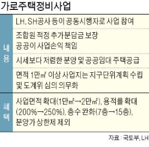 공공참여 '미니 재건축'에 서울 22개 구역 신청