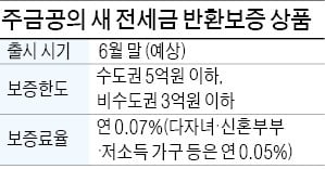 전세금 떼일까 걱정이라면…年 0.07% 공적보증상품 출시