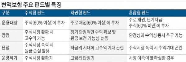 수익률 낮다고…변액보험, 덜컥 중도해지했다간 '낭패'