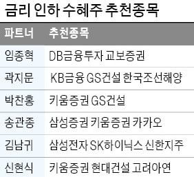 매력적인 배당수익률…DB금융투자·삼성증권·KB지주 '찜'