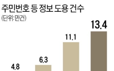 이젠 일상이 돼버린 '개인정보 도둑질'