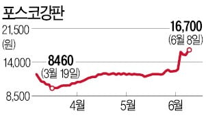 LNG선 수주 잭팟…관련 없는 포스코강판 '묻지마 투자' 주의