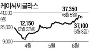 "케이씨씨글라스 여전히 싸다"