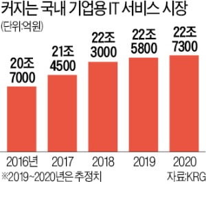 AI가 쇳물 상태 관리하고…편의점은 생방송으로 신선식품 판매