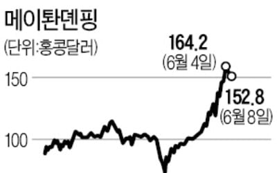 전세계는 '딜리버리 홀릭'…음식배달 기업 뜬다