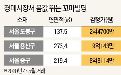 꼬마빌딩, 경매 시장 몸값은 '키다리급'