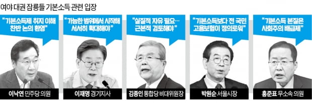 이낙연까지 가세한 기본소득 논쟁