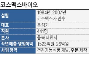 코스맥스바이오, 中 암웨이에 건강기능식품 납품