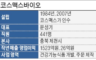 코스맥스바이오, 中 암웨이에 건강기능식품 납품