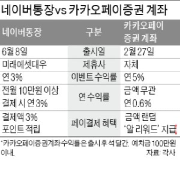 100兆 우습다…'페이' 갖는자 천하를 갖는다