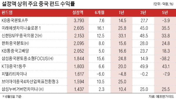 "美·中 갈등 커졌지만…중국증시 투자 전망 여전히 밝다"