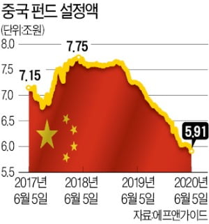 "美·中 갈등 커졌지만…중국증시 투자 전망 여전히 밝다"