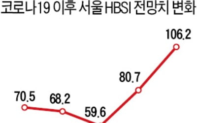 서울 6월 주택경기전망 '맑음'…법원 경매 낙찰가율도 급등