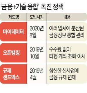 챗봇과 실시간 채팅하며 송금·환전 등 금융업무 처리