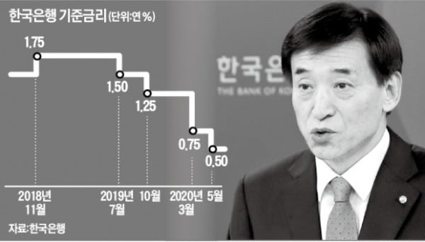 한국은행 "기준금리 外 통화정책 수단 확대"