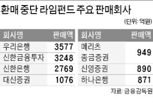 1.7兆 라임펀드 배드뱅크 10일 출범