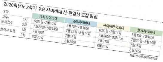 40대 김 팀장 퇴근 후엔 학생으로…사이버 대학서 직장인 인생 2막 '클릭'