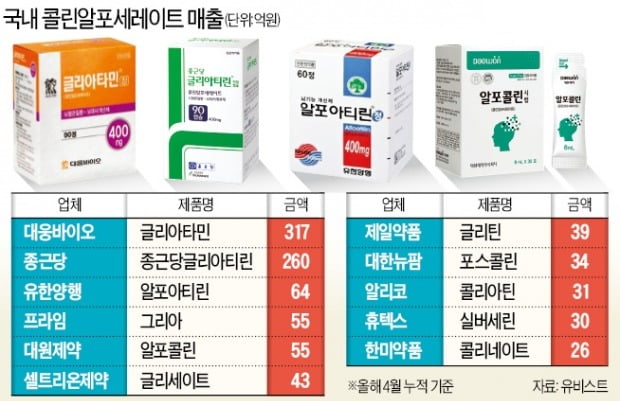 年 185만명 처방 '치매 예방약' 건보 혜택 줄어드나